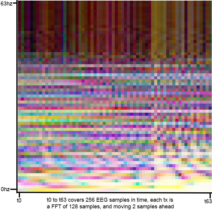 Sample MindBigData Imagenet of The Brain Spectrogram